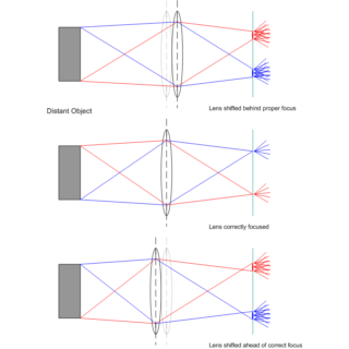 A Brief History of Focusing • Points in Focus Photography