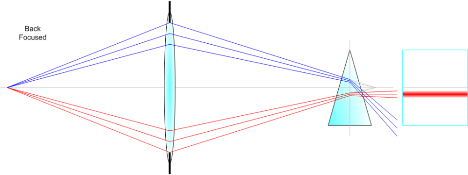 A Brief History of Focusing • Points in Focus Photography