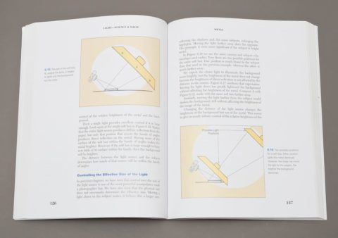 Light Science and Magic