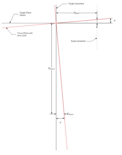 DIY Autofocus Calibration Target • Points in Focus Photography