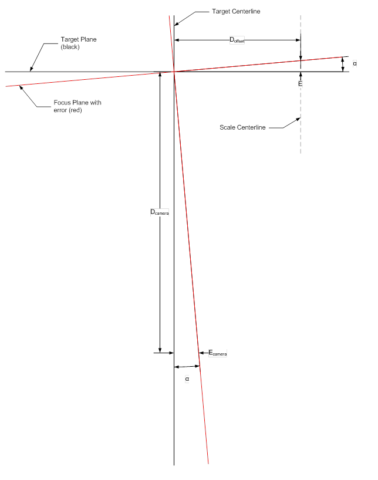 DIY Autofocus Calibration Target • Points in Focus Photography