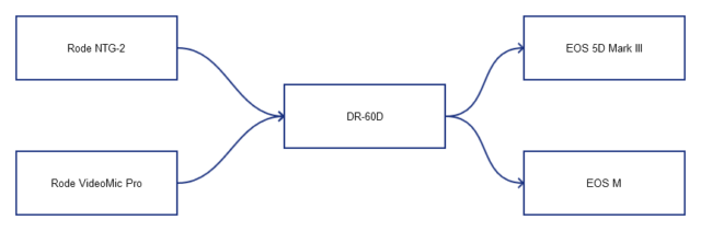 exprting sync audio pluraleyes 4