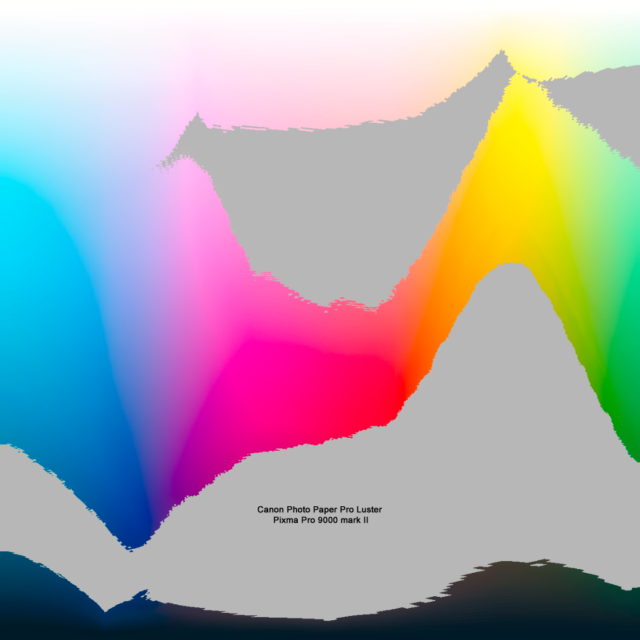 Gamut warnings for canon pro luster paper printed with pixma 9000 mark ii.