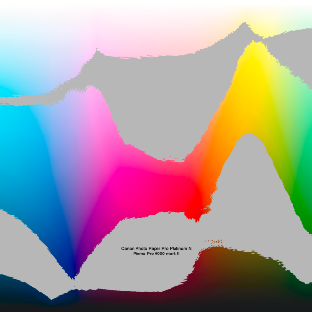 Gamut warnings for canon pro platinum on pixma 9000 mark ii.